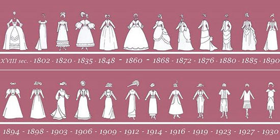 History of Fashion's Frills