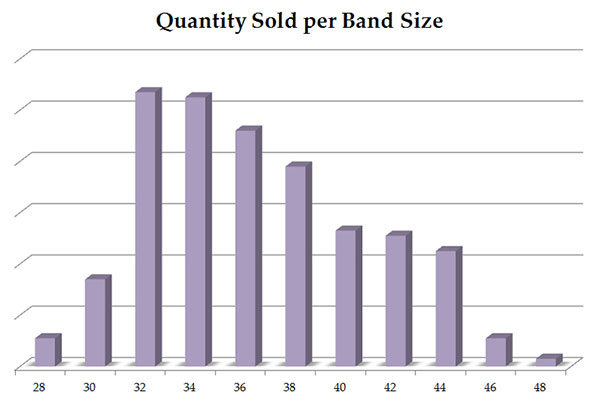 Quantity_Sold_Band_Size