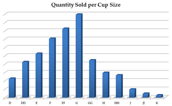 Quantity_Sold_Cup_Size