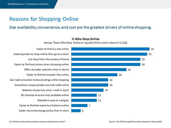 Charts provided by The NPD Group for feature on Lingerie Briefs